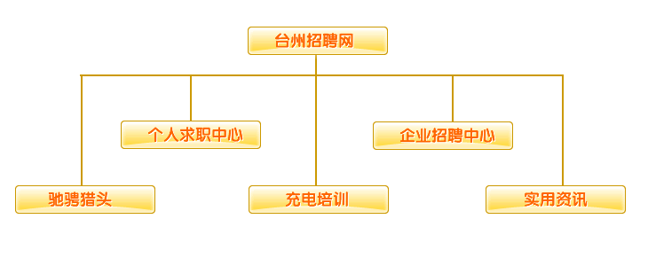 網(wǎng)站系統(tǒng)介紹總覽